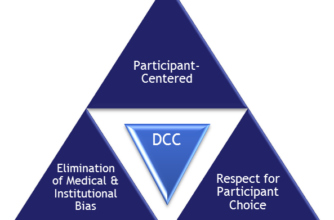 DCC Pyramid