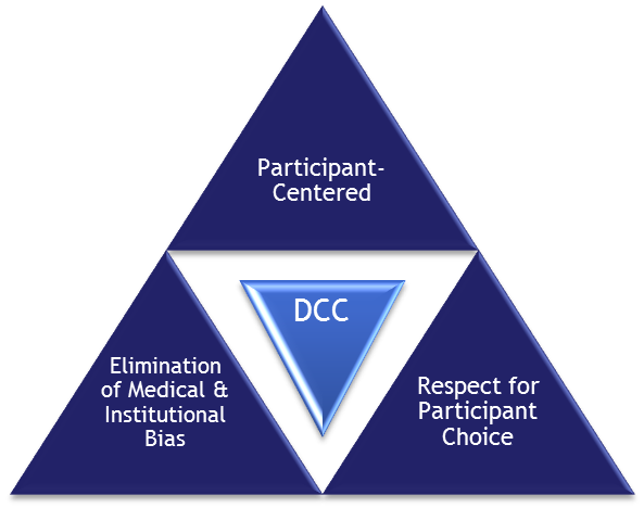 DCC Pyramid